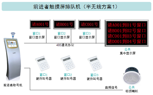 半无线方案1