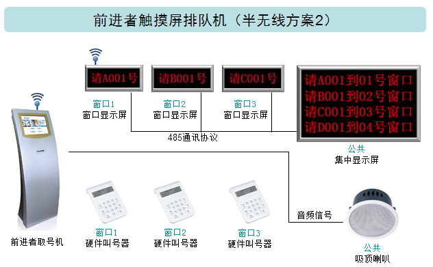 半无线方案2