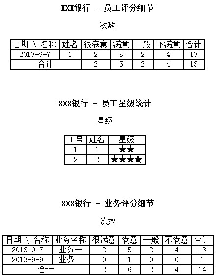 前进者服务评价系统-统计数据4