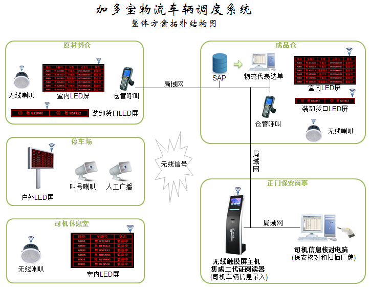 前进者车辆排队机