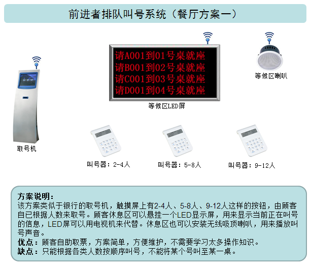 前进者餐厅排队叫号系统-餐厅排队机方案一