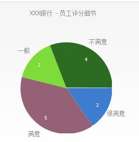 前进者评价系统-统计数据2