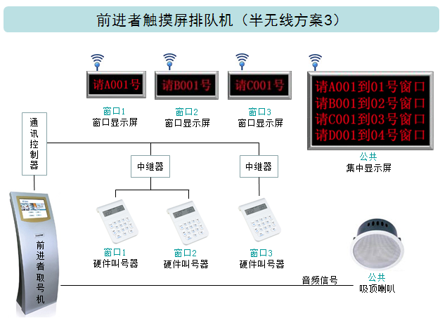 半无线方案3