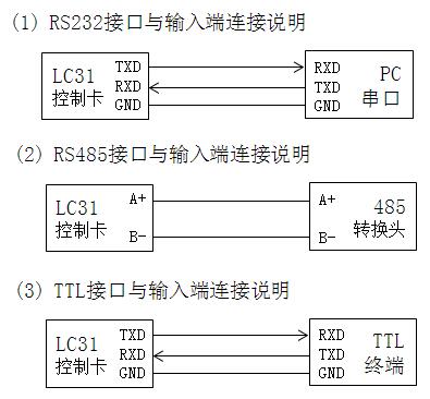 前进者LED控制卡-三种连接方式