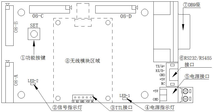 前进者车载条屏卡-功能接口定义