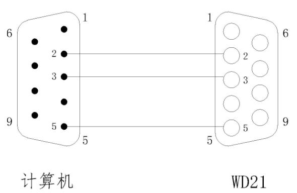 前进者433MHz微功率无线模块-接口定义