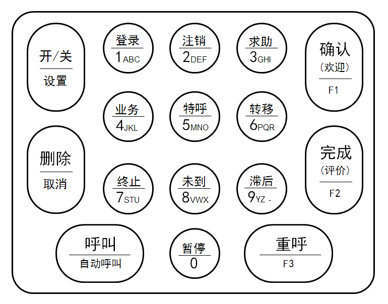 前进者叫号器-按键区